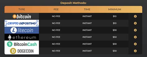 Firefox Casino No Deposit Bonuses $100 code WAYTO100 plus fr.